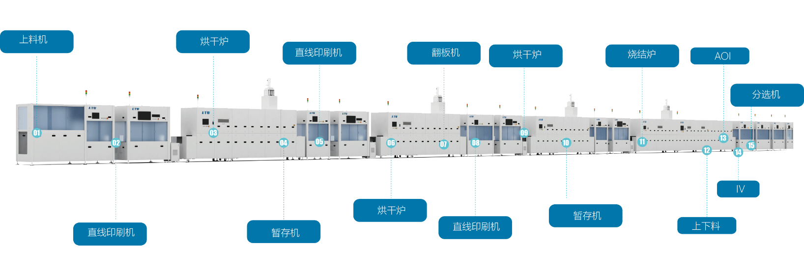 新發展 新格局丨奧特維旭睿中標晶科N型電池設備采購項目